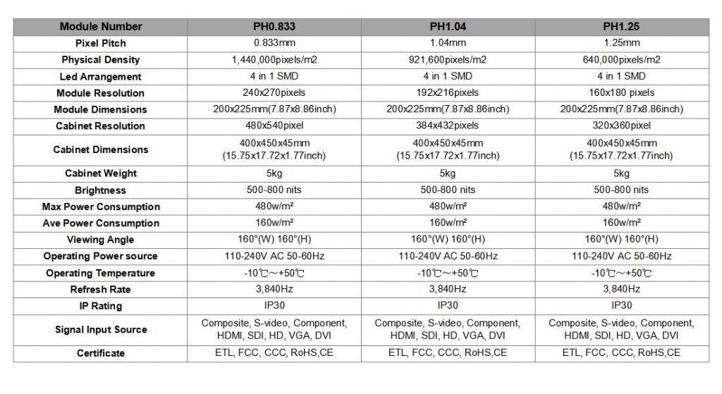 Wholesale Indoor Fine Pitch LED Display Supplier & Factory ChipstarLED
